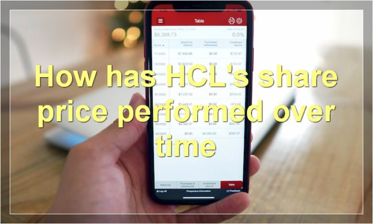 hcl-share-price-current-price-performance-and-future-factors