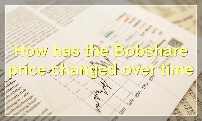 How has the Bobshare price changed over time