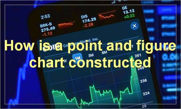 point-and-figure-charts-everything-you-need-to-know-moneyreadme