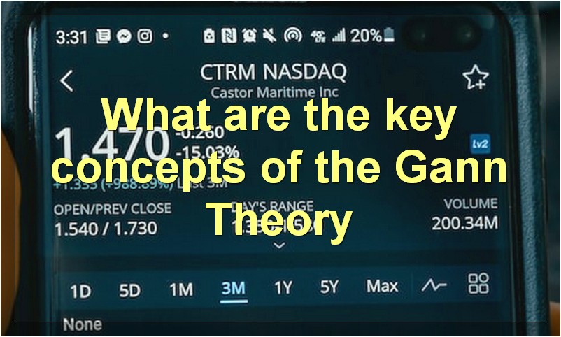 What are the key concepts of the Gann Theory