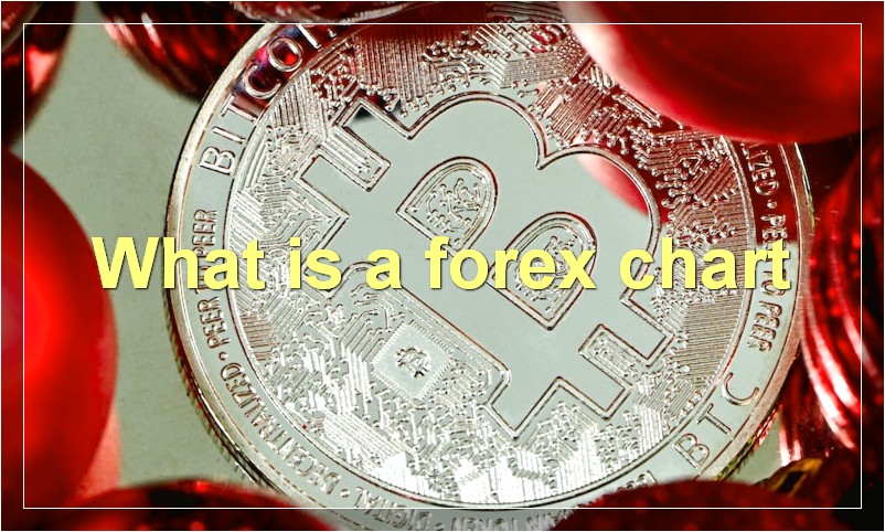 What is a forex chart